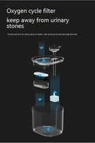 Nestora Cat Automatic Water Dispenser – Circulating Pet Drinking Fountain, Filter