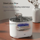 Nestora Cat Automatic Water Dispenser – Circulating Pet Drinking Fountain, Filter