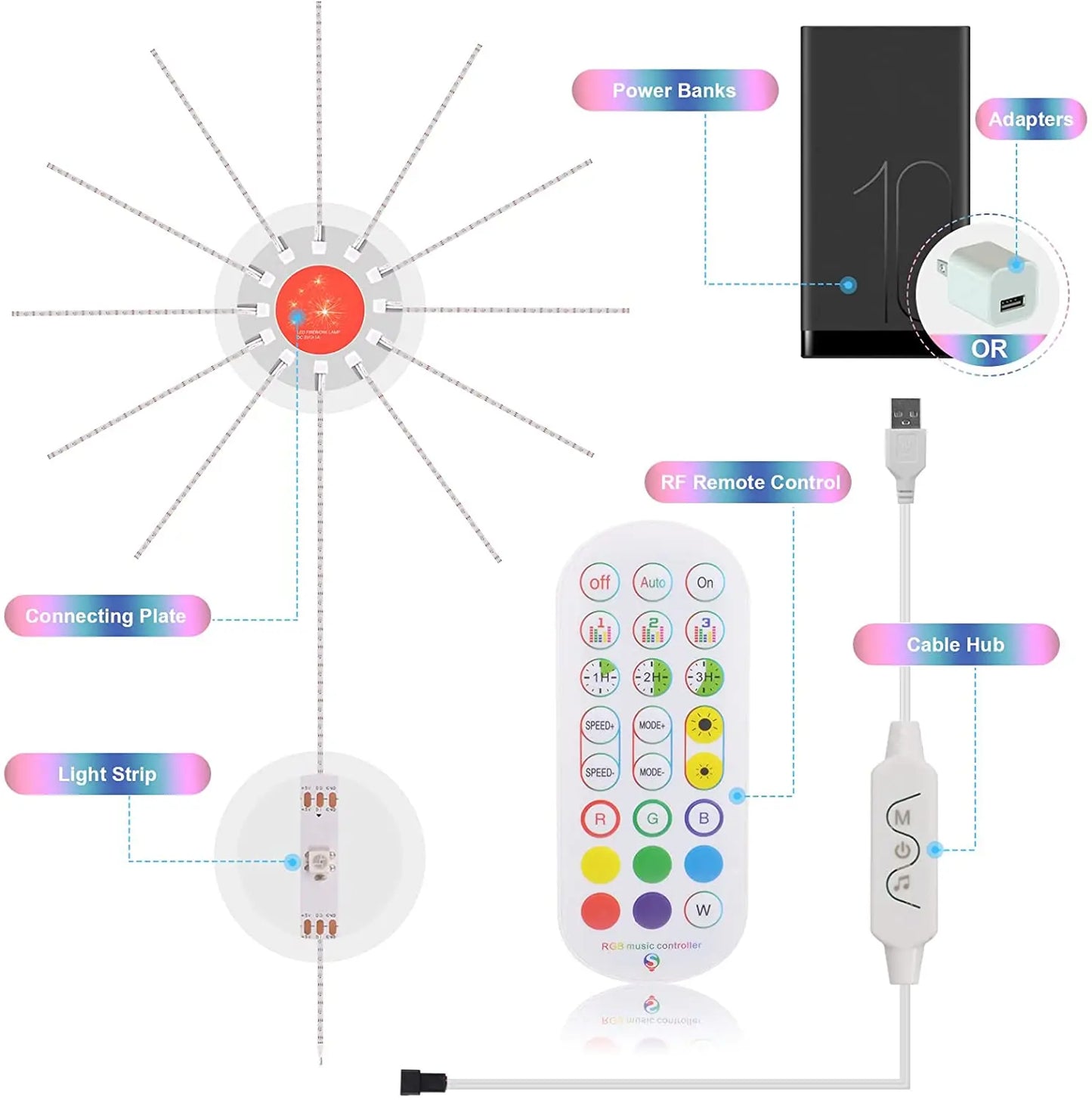 Firework LED Strip Lights, Music Sync, Color Changing, Remote Control LED Firework Light for Room Party Nestora