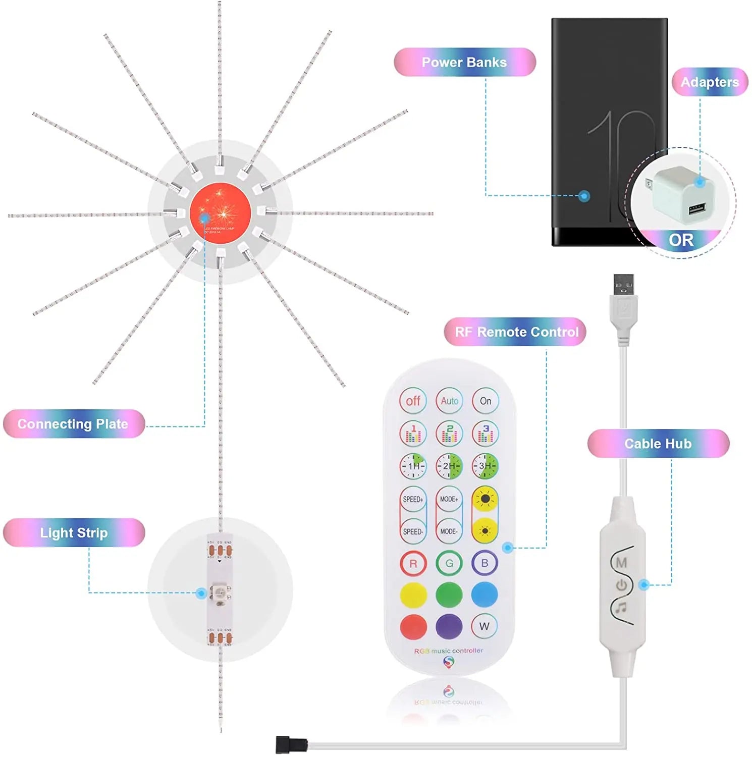 Firework LED Strip Lights, Music Sync, Color Changing, Remote Control LED Firework Light for Room Party Nestora